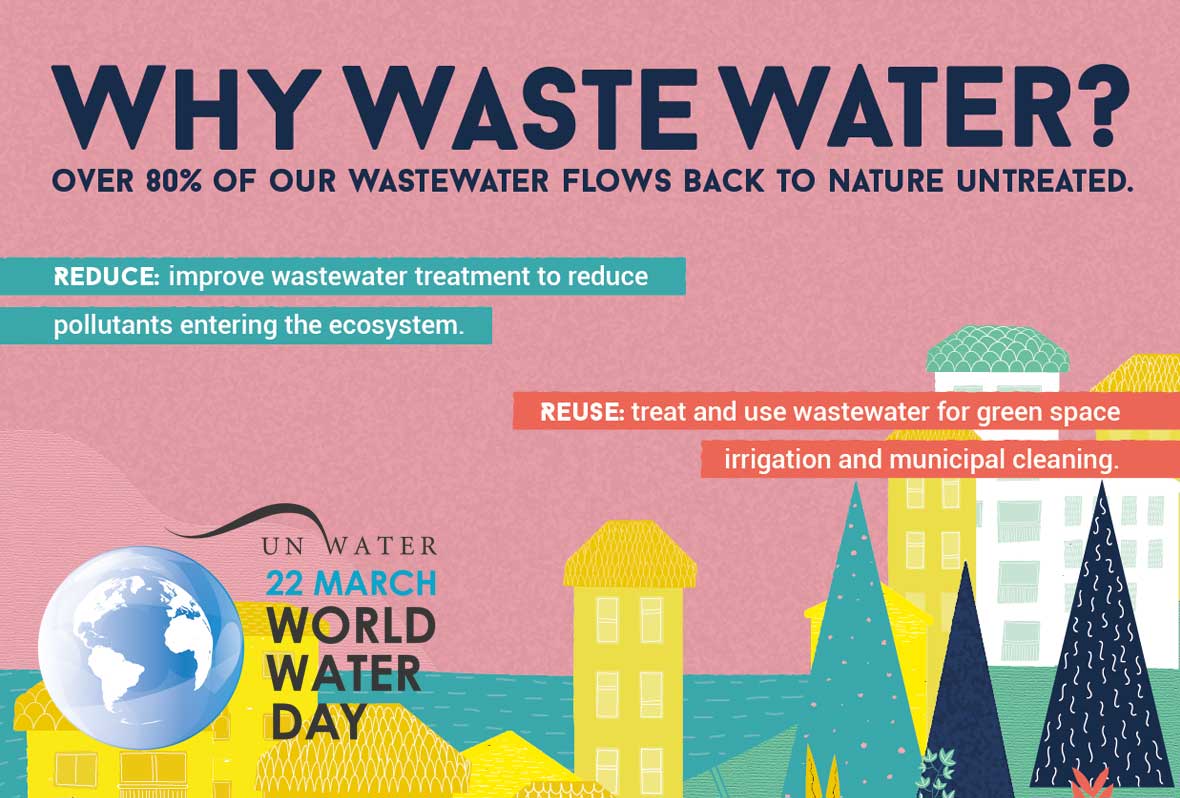 Why Waste Water? World Water Day